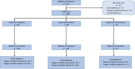 Figure 3: