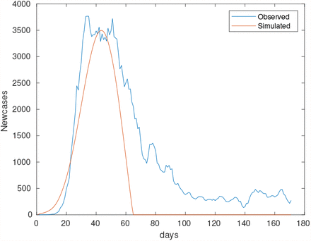 Figure 2: