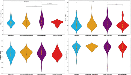 Figure 2 A.