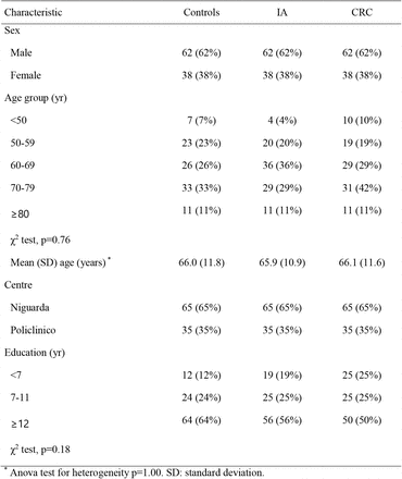 TABLE 1.