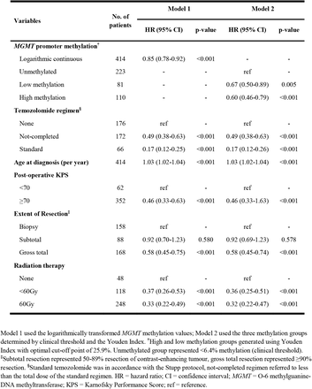 Table 2.