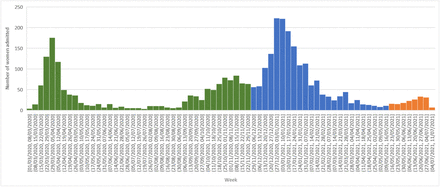 Figure 1: