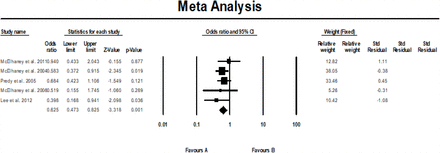 Figure 4: