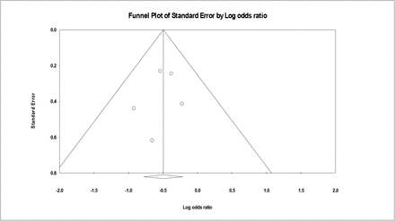 Figure 5: