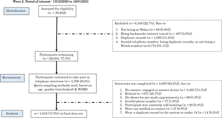 Figure 1: