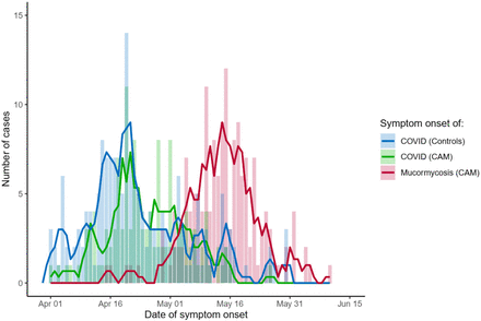 Figure 1: