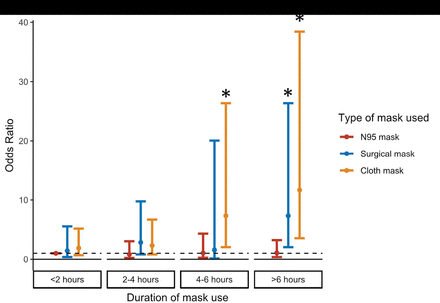 Figure 4: