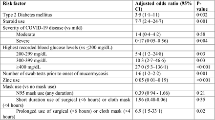 Table 4: