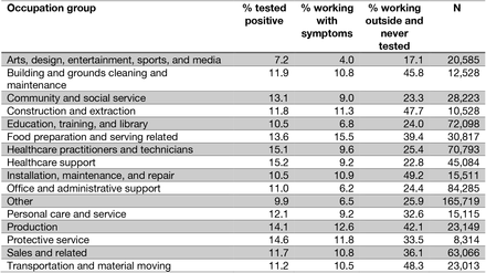 Table 3: