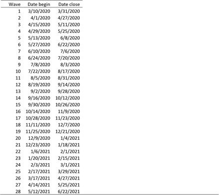 Table A1.