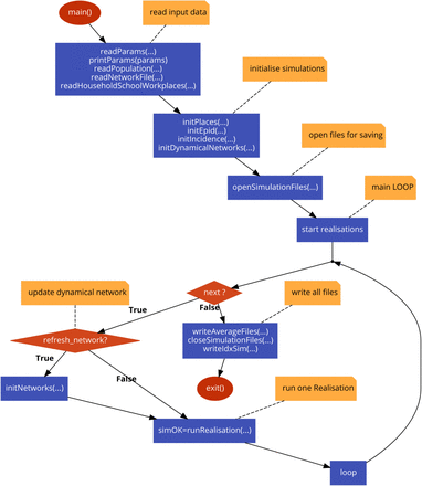 Figure S1: