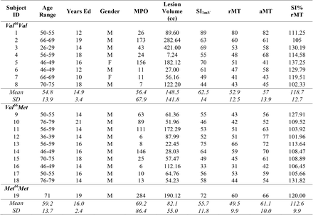 Table 1.