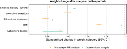 Figure 2: