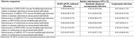 Table 4.