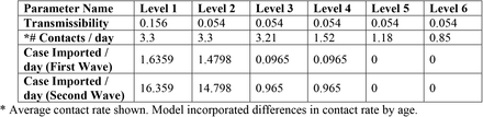 Table 4.