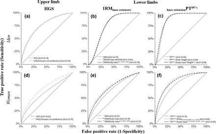 Figure 2.