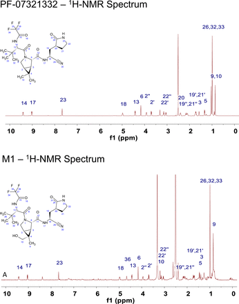 Figure S1.