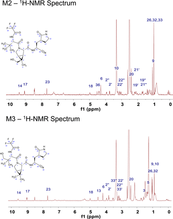 Figure S1.