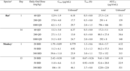 Table S11.