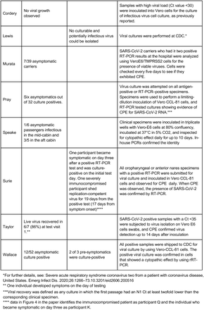 Table 2.