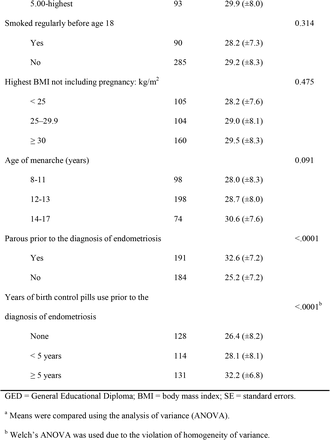 Table 2.