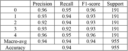 Table 2.