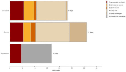 Figure3.