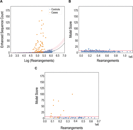 Figure 1: