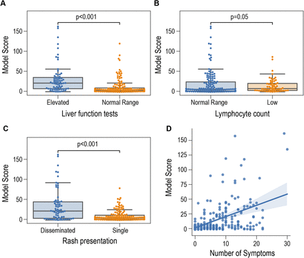 Figure 4: