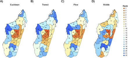 Figure 3: