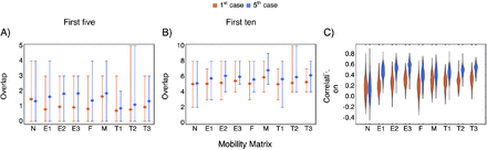 Fig S2: