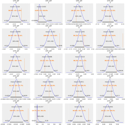 Figure 3: