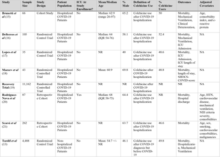 Table 1.