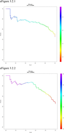 eFigure 3.