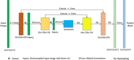 Figure 1: