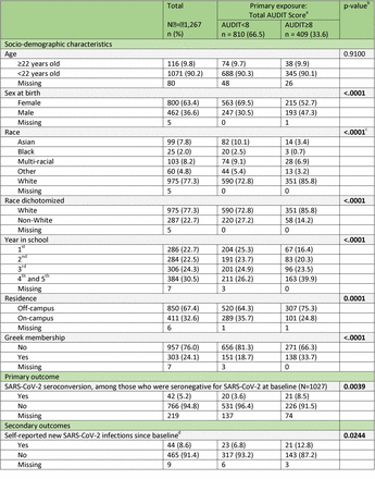 Table 1.