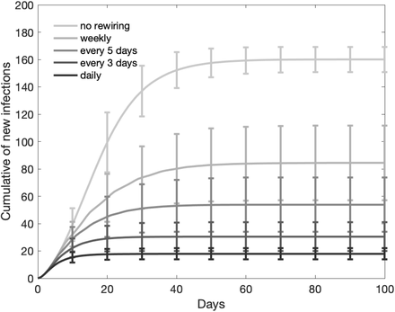 Fig 2.