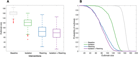 Fig 3.