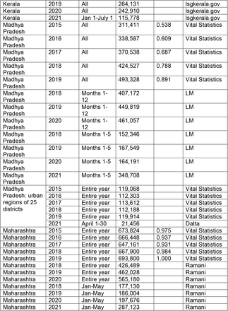 Table S1.