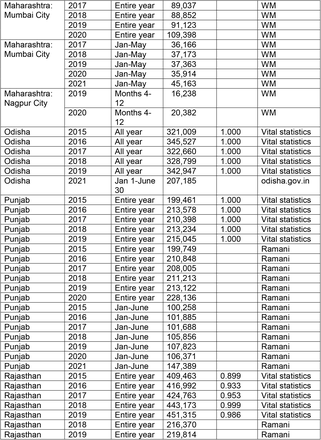 Table S1.