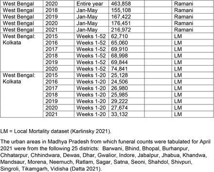 Table S1.