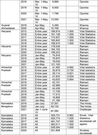 Table S1.