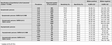 Table 5.