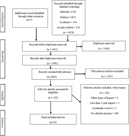 Fig (3):