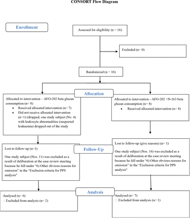 Figure 1: