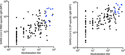 Supplemental Figure 1.