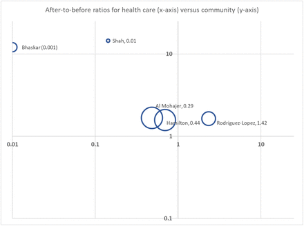 Figure 2: