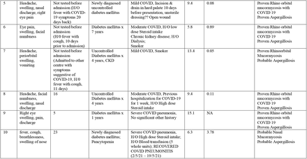 Table 1: