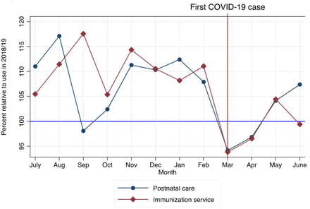 Figure 3a: