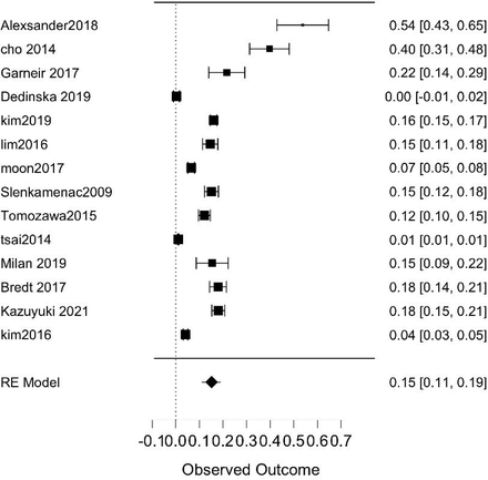 Figure 4: